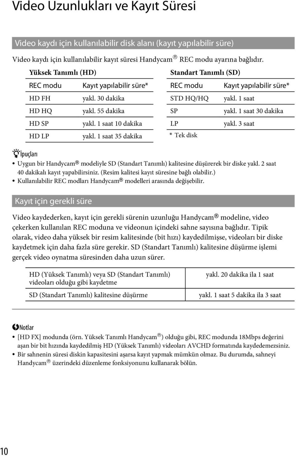 1 saat 30 dakika HD SP yakl. 1 saat 10 dakika LP yakl. 3 saat HD LP yakl. 1 saat 35 dakika * Tek disk İpuçları Uygun bir Handycam modeliyle SD (Standart Tanımlı) kalitesine düşürerek bir diske yakl.