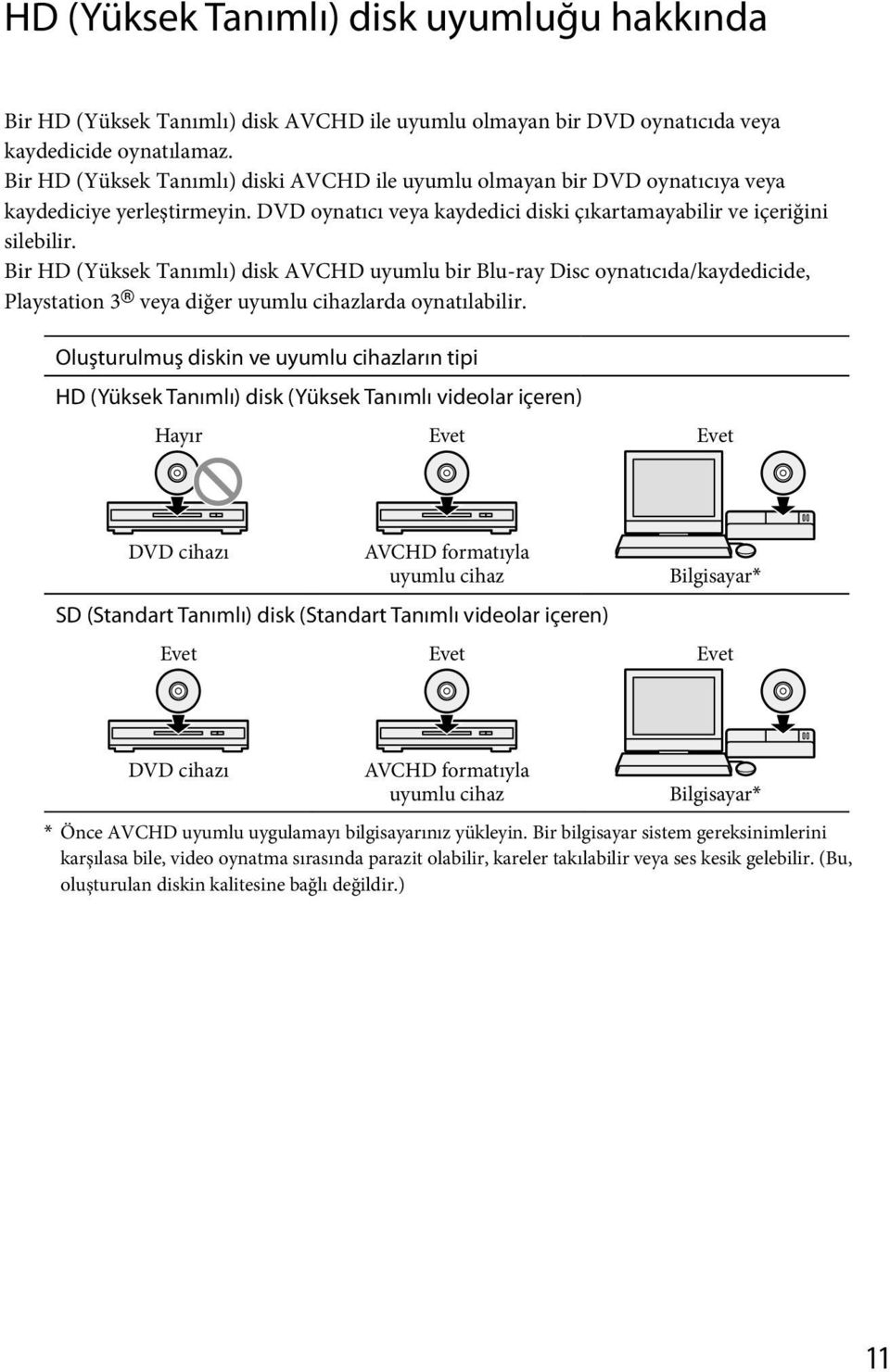 Bir HD (Yüksek Tanımlı) disk AVCHD uyumlu bir Blu-ray Disc oynatıcıda/kaydedicide, Playstation 3 veya diğer uyumlu cihazlarda oynatılabilir.