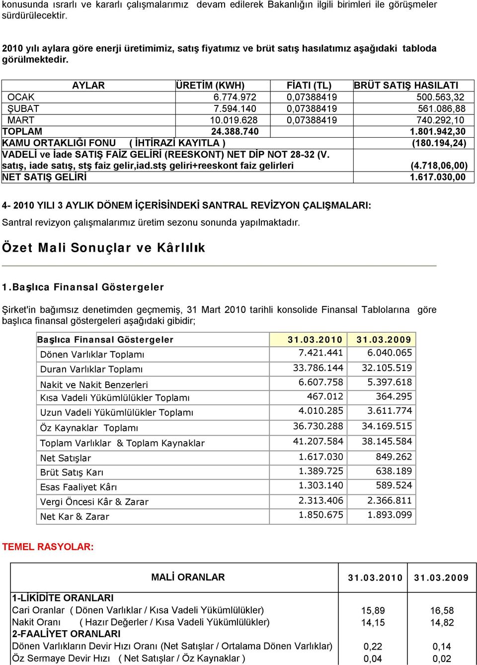 563,32 ŞUBAT 7.594.140 0,07388419 561.086,88 MART 10.019.628 0,07388419 740.292,10 TOPLAM 24.388.740 1.801.942,30 KAMU ORTAKLIĞI FONU ( İHTİRAZİ KAYITLA ) (180.