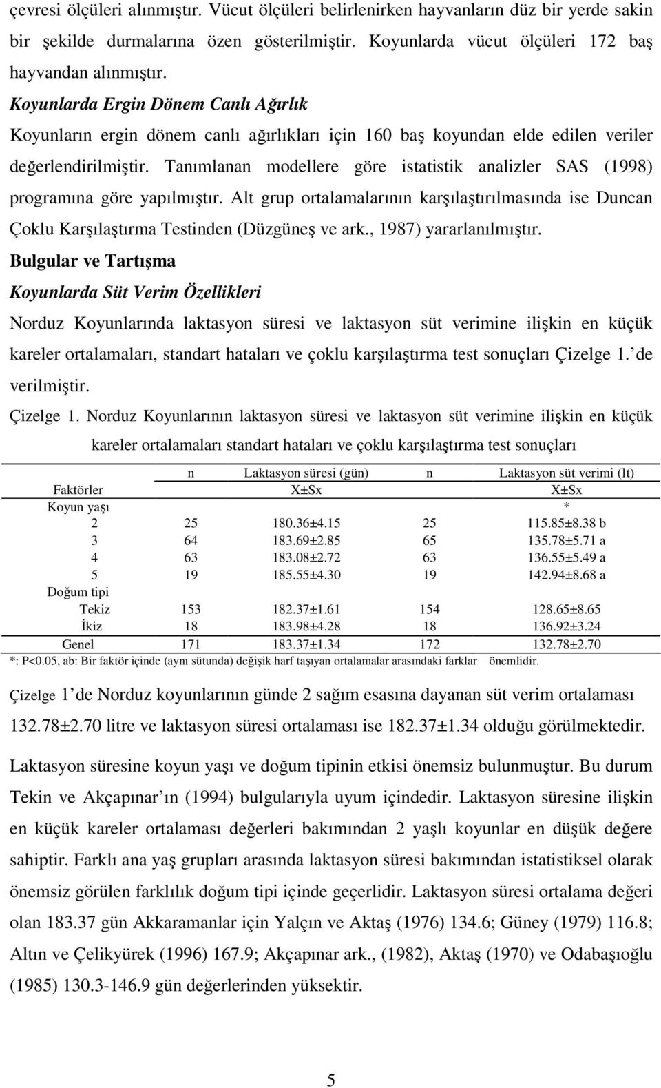 Tanımlanan modellere göre istatistik analizler SAS (1998) programına göre yapılmıştır. Alt grup ortalamalarının karşılaştırılmasında ise Duncan Çoklu Karşılaştırma Testinden (Düzgüneş ve ark.