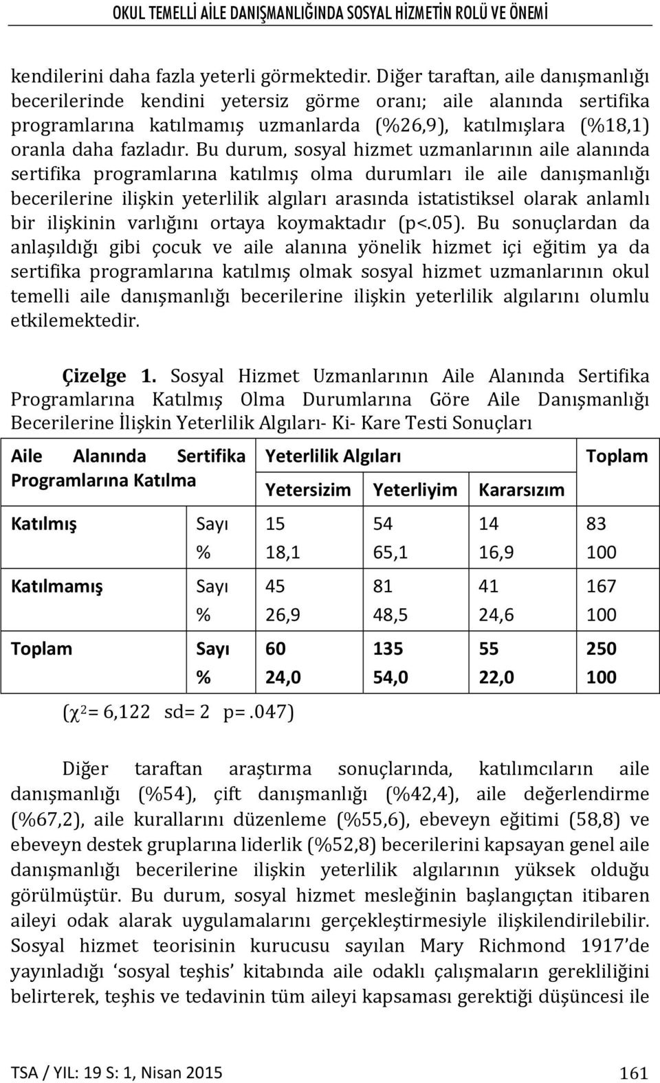 Bu durum, sosyal hizmet uzmanlarının aile alanında sertifika programlarına katılmış olma durumları ile aile danışmanlığı becerilerine ilişkin yeterlilik algıları arasında istatistiksel olarak anlamlı