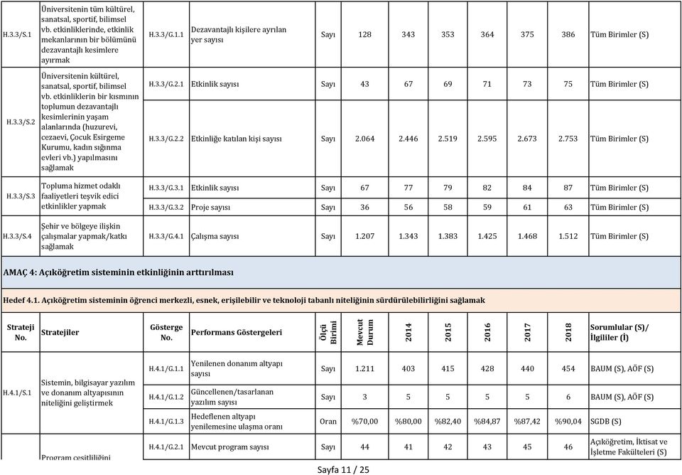 etkinliklerin bir kısmının toplumun dezavantajlı kesimlerinin yaşam alanlarında (huzurevi, cezaevi, Çocuk Esirgeme Kurumu, kadın sığınma evleri vb.