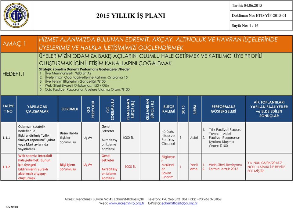 PROFİLİ OLUŞTURMAK İÇİN İLETİŞİM KANALLARINI ÇOĞALTMAK Stratejik Yöneti Dönei Perforans Göstergeleri/Hedef. Üye Menuniyeti: %80 En Az 2. Üyeleriizin Oda Faaliyetlerine Katılıı: Ortalaa 5 3.