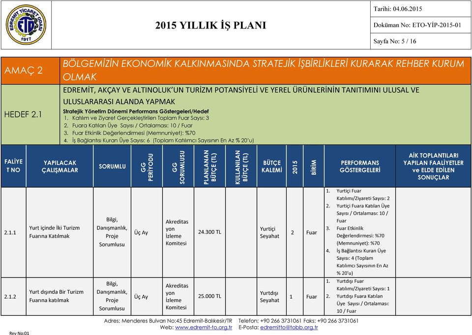 YAPMAK Stratejik Yöneti Dönei Perforans Göstergeleri/Hedef. Katılı ve Ziyaret Gerçekleştirilen Topla Fuar Saysı: 3 2. Fuara Katılan Üye Sayısı / Ortalaası: 0 / Fuar 3.