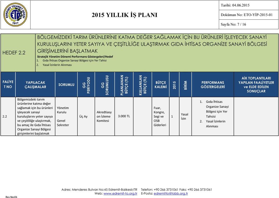 GİRİŞİMLERİNİ BAŞLATMAK Stratejik Yöneti Dönei Perforans Göstergeleri/Hedef. Gıda İhtisas Organize Sanayi Bölgesi için Yer Tahisi 2. Yasal İzinlerin Alınası SU 205 2.