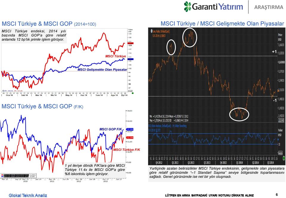 F/K 1 yıl ileriye dönük F/K lara göre MSCI Türkiye 11.4x ile MSCI GOP a göre %6 iskontolu işlem görüyor.