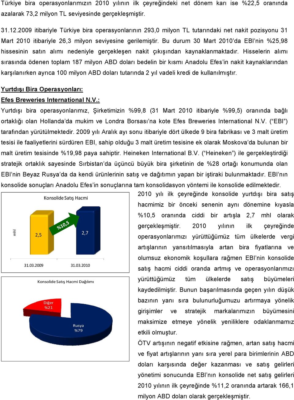 Bu durum 30 Mart 2010 da EBI nin %25,98 hissesinin satın alımı nedeniyle gerçekleşen nakit çıkışından kaynaklanmaktadır.