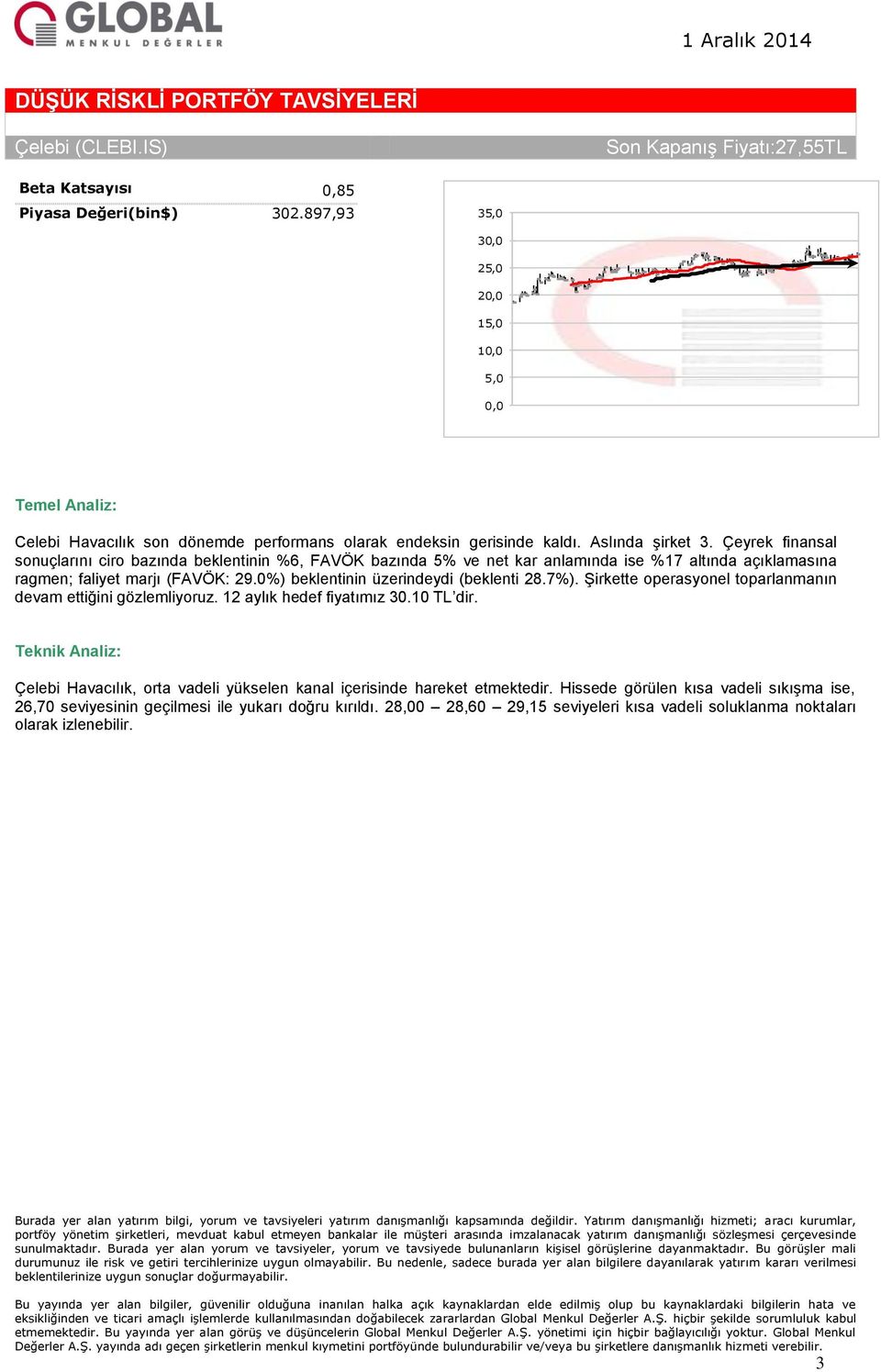 0%) beklentinin üzerindeydi (beklenti 28.7%). Şirkette operasyonel toparlanmanın devam ettiğini gözlemliyoruz. 12 aylık hedef fiyatımız 30.10 TL dir.