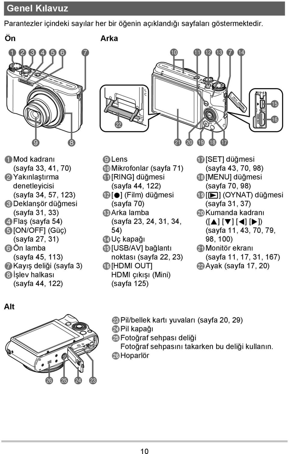 (Güç) (sayfa 27, 31) Ön lamba (sayfa 45, 113) Kayış deliği (sayfa 3) İşlev halkası (sayfa 44, 122) Lens Mikrofonlar (sayfa 71) [RING] düğmesi (sayfa 44, 122) [0] (Film) düğmesi (sayfa 70) Arka lamba