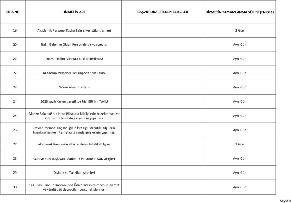 yapılması Devlet Personel Başkanlığının İstediği istatistiki bilgilerin hazırlanması ve internet ortamında girişlerinin yapılması 27 Akademik Personele ait istenilen istatistiki bilgiler 28