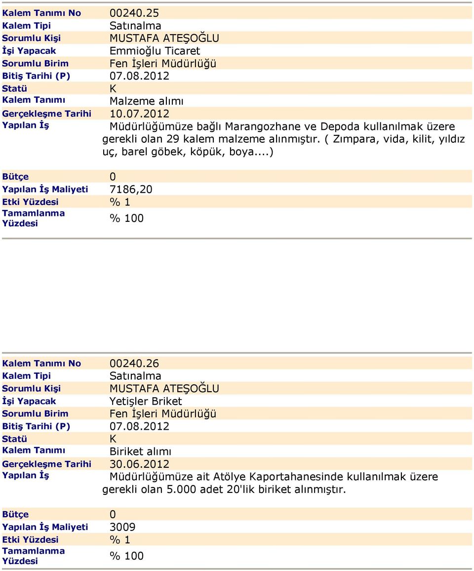 2012 Müdürlüğümüze bağlı Marangozhane ve Depoda kullanılmak üzere gerekli olan 29 kalem malzeme alınmıştır.