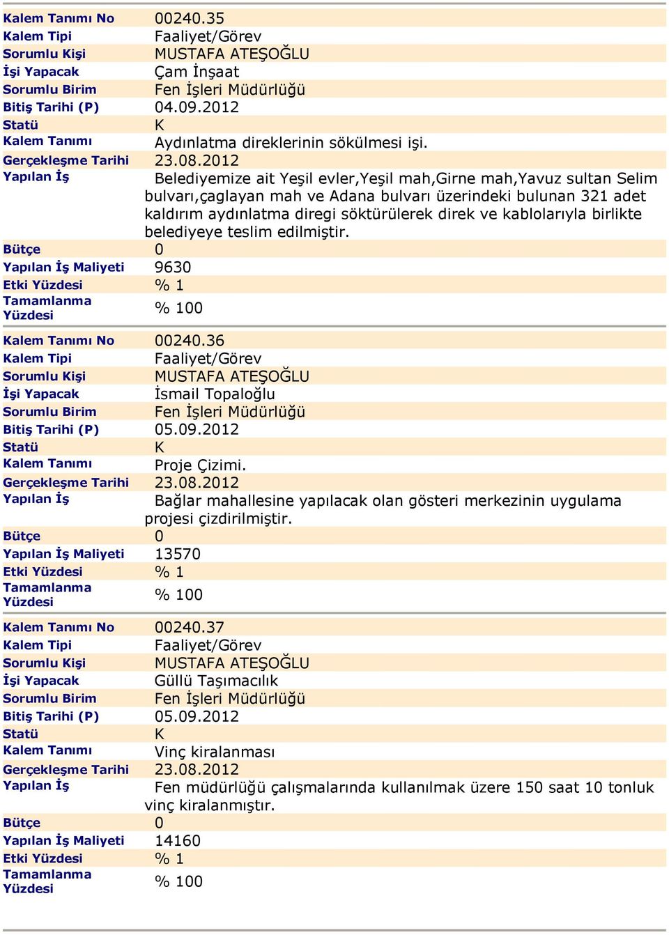 kablolarıyla birlikte belediyeye teslim edilmiştir. Maliyeti 9630 Etki % 1 alem Tanımı No 00240.36 alem Tipi Sorumlu işi MUSTAFA ATEŞOĞLU İsmail Topaloğlu Bitiş Tarihi (P) 05.09.