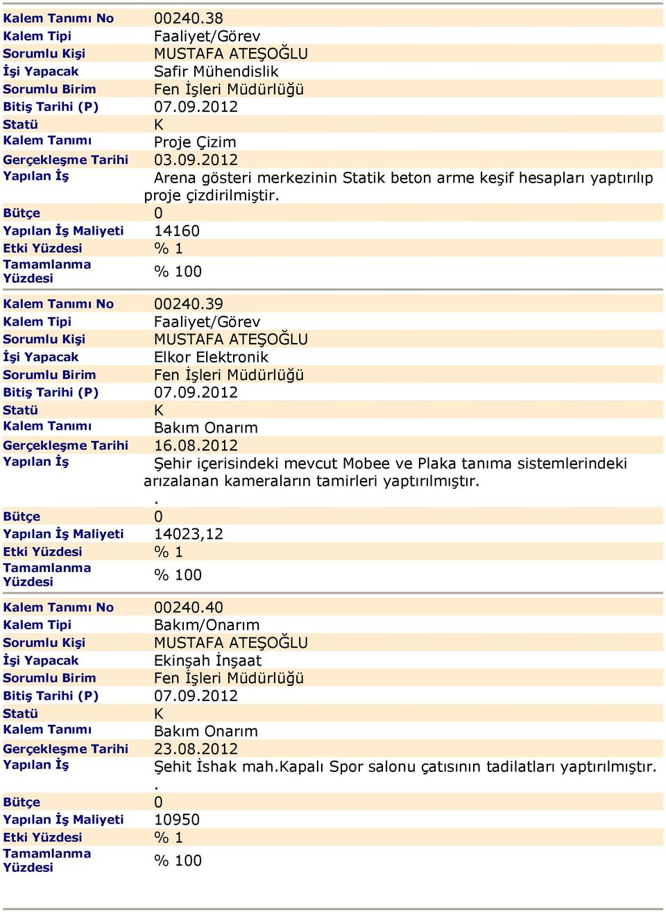 2012 Şehir içerisindeki mevcut Mobee ve Plaka tanıma sistemlerindeki arızalanan kameraların tamirleri yaptırılmıştır.. Maliyeti 14023,12 Etki % 1 alem Tanımı No 00240.