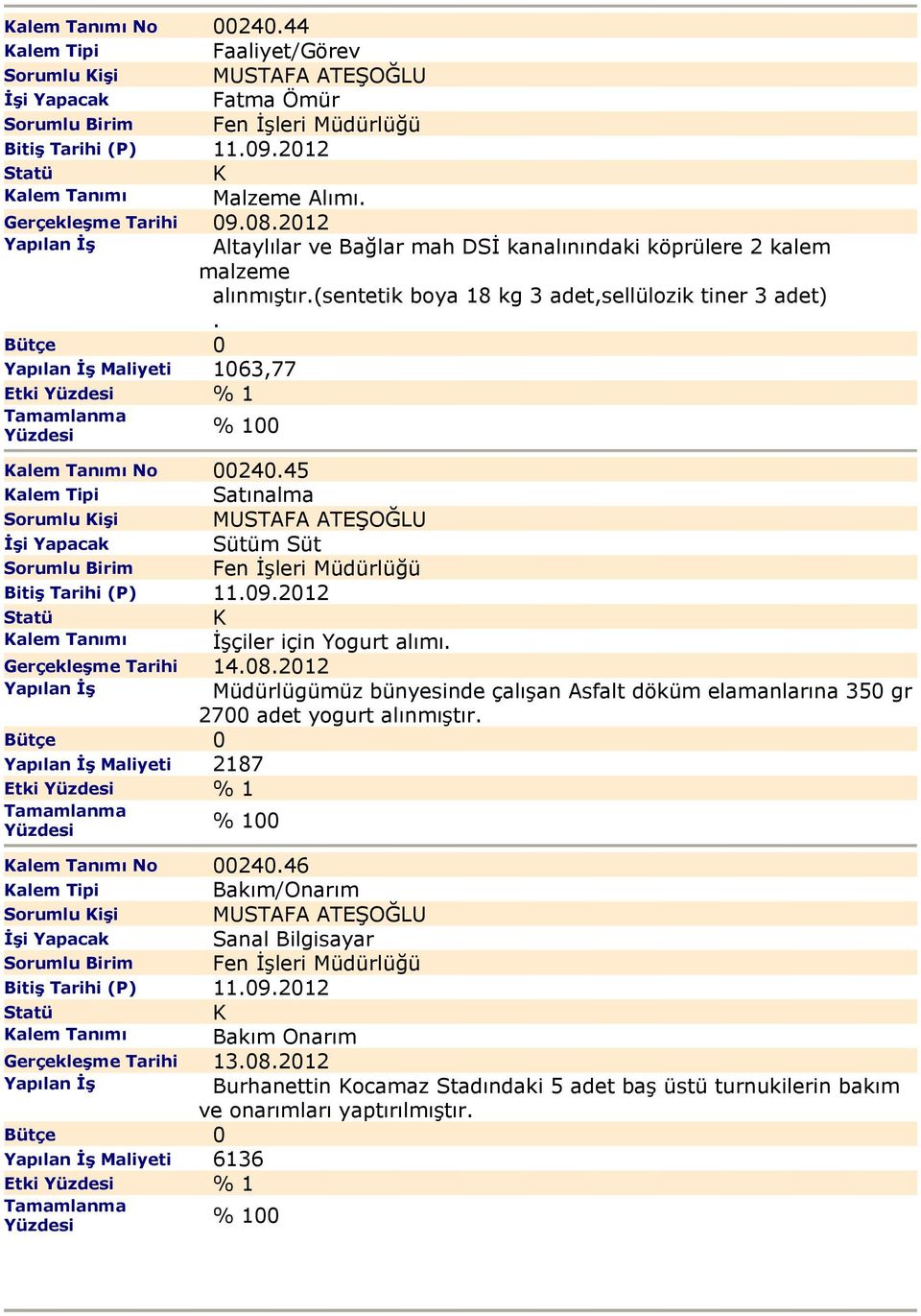 45 alem Tipi Sorumlu işi MUSTAFA ATEŞOĞLU Sütüm Süt Bitiş Tarihi (P) 11.09.2012 alem Tanımı İşçiler için Yogurt alımı. Gerçekleşme Tarihi 14.08.