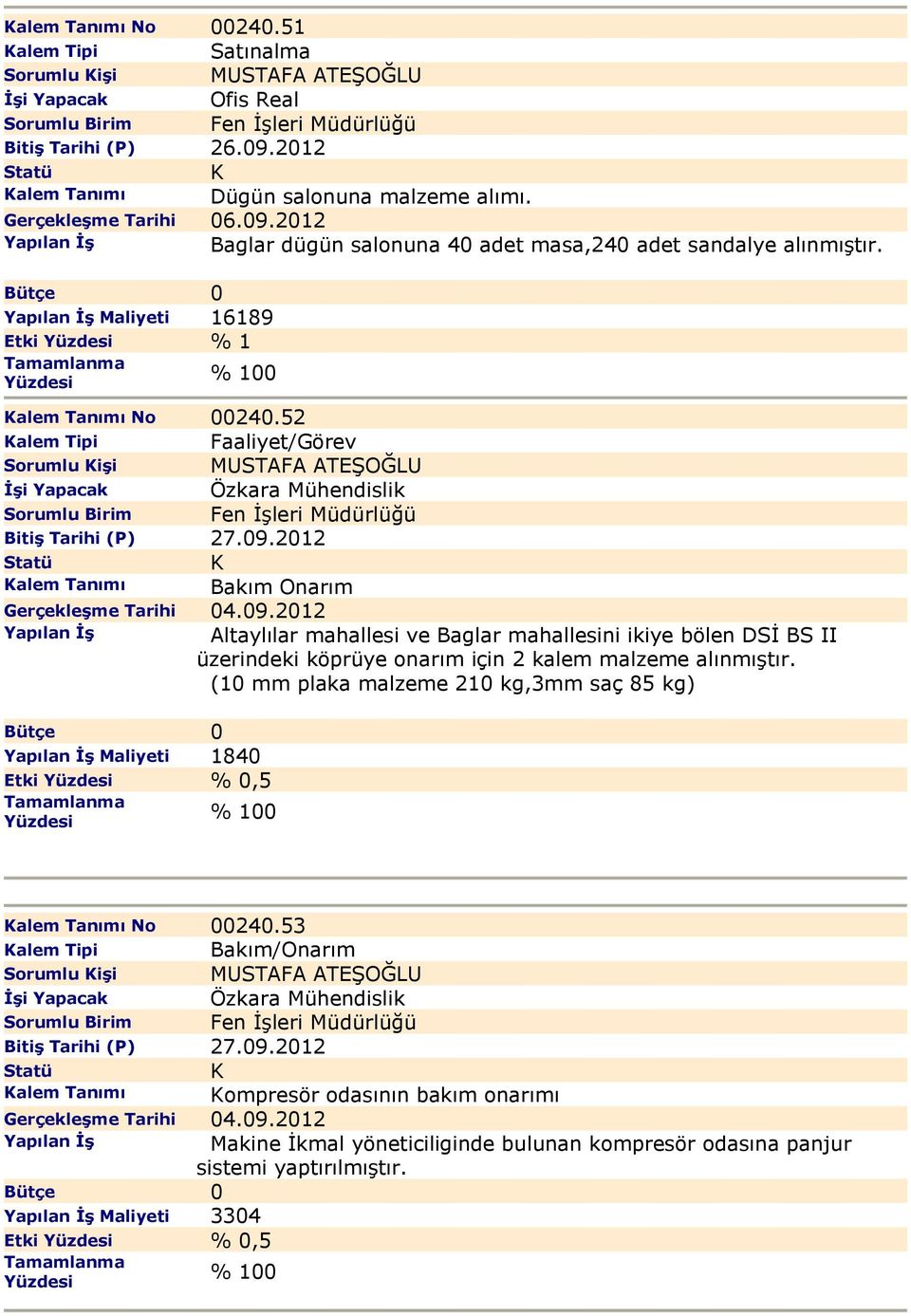 2012 alem Tanımı Bakım Onarım Gerçekleşme Tarihi 04.09.2012 Altaylılar mahallesi ve Baglar mahallesini ikiye bölen DSİ BS II üzerindeki köprüye onarım için 2 kalem malzeme alınmıştır.