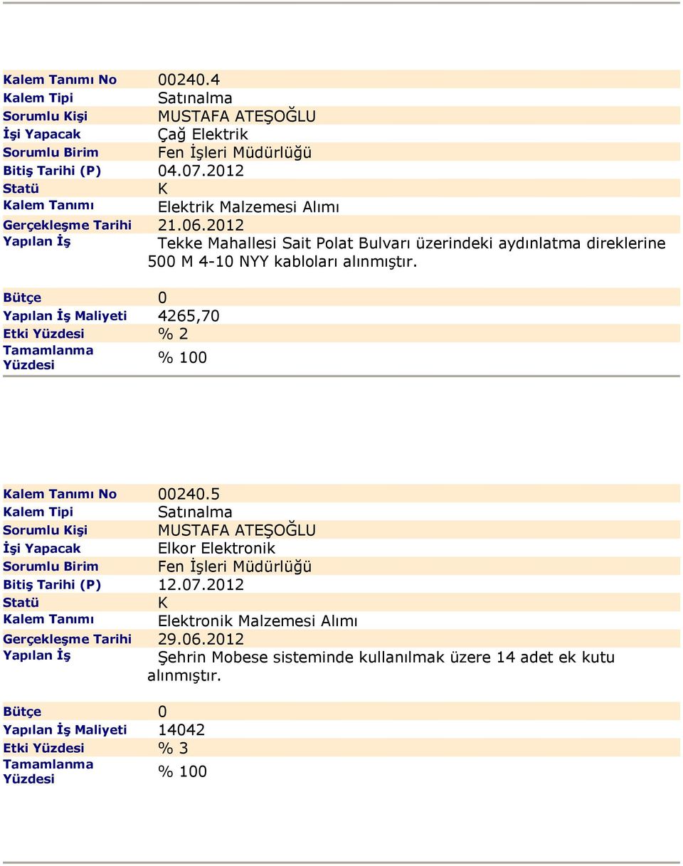 2012 Tekke Mahallesi Sait Polat Bulvarı üzerindeki aydınlatma direklerine 500 M 4-10 NYY kabloları alınmıştır.