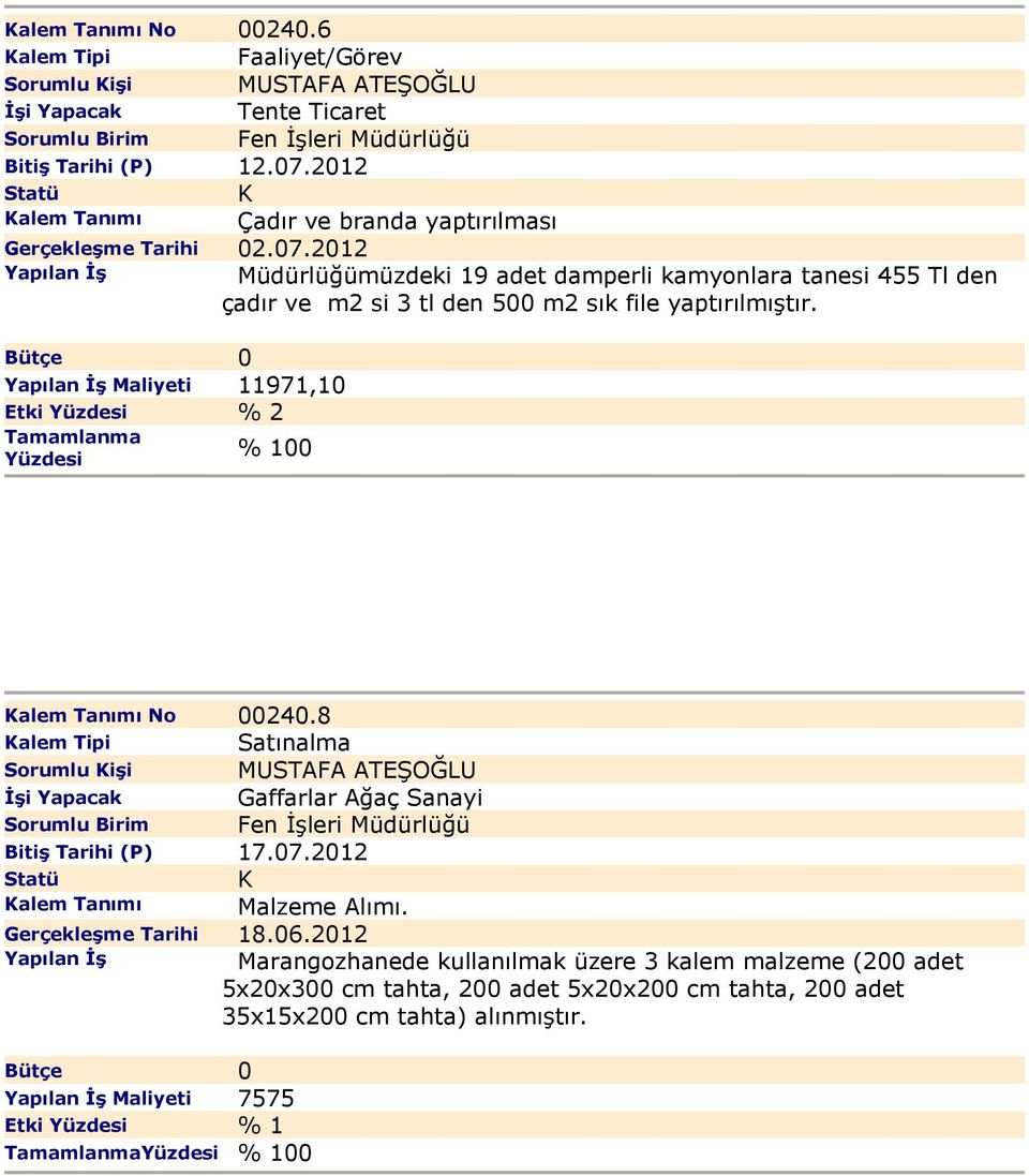 2012 Müdürlüğümüzdeki 19 adet damperli kamyonlara tanesi 455 Tl den çadır ve m2 si 3 tl den 500 m2 sık file yaptırılmıştır.