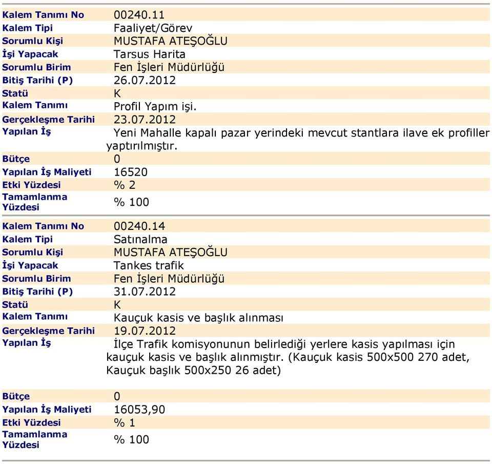 Maliyeti 16520 Etki % 2 alem Tanımı No 00240.14 alem Tipi Sorumlu işi MUSTAFA ATEŞOĞLU Tankes trafik Bitiş Tarihi (P) 31.07.