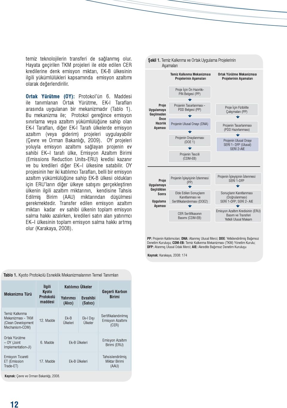 Ortak Yürütme (OY): Protokol ün 6. Maddesi ile tanımlanan Ortak Yürütme, EK-I Tarafları arasında uygulanan bir mekanizmadır (Tablo 1).