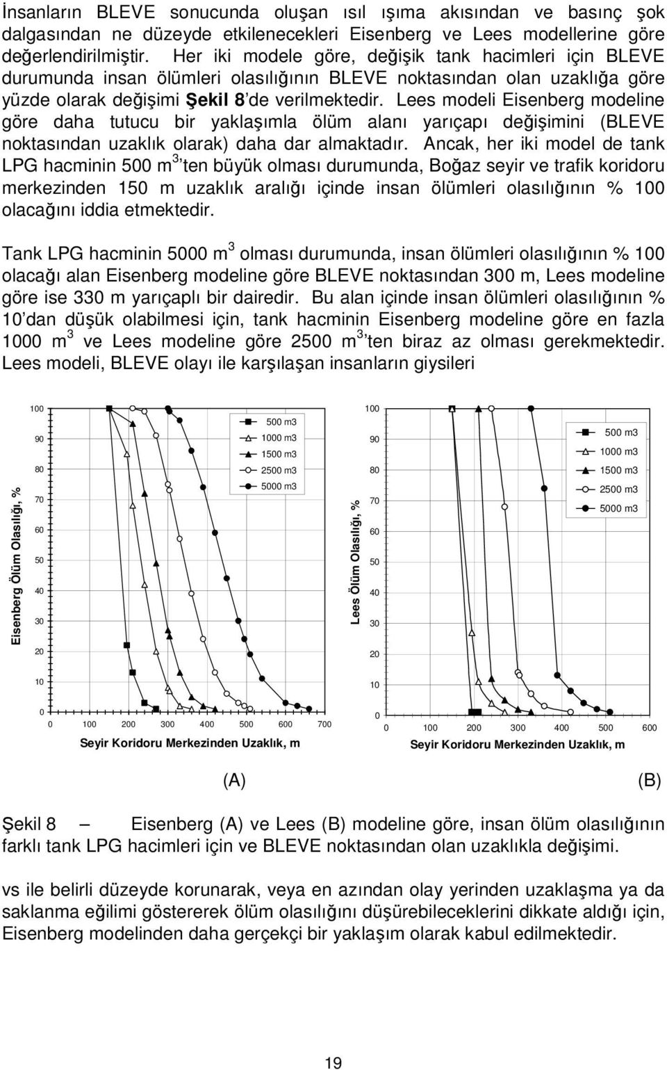 Lees modeli Eisenberg modeline göre daha tutucu bir yaklaşımla ölüm alanı yarıçapı değişimini (BLEVE noktasından uzaklık olarak) daha dar almaktadır.