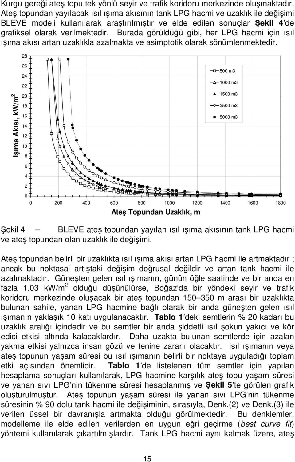 Burada görüldüğü gibi, her LPG hacmi için ısıl ışıma akısı artan uzaklıkla azalmakta ve asimptotik olarak sönümlenmektedir.