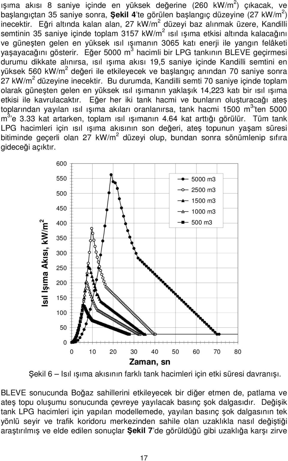 katı enerji ile yangın felâketi yaşayacağını gösterir.