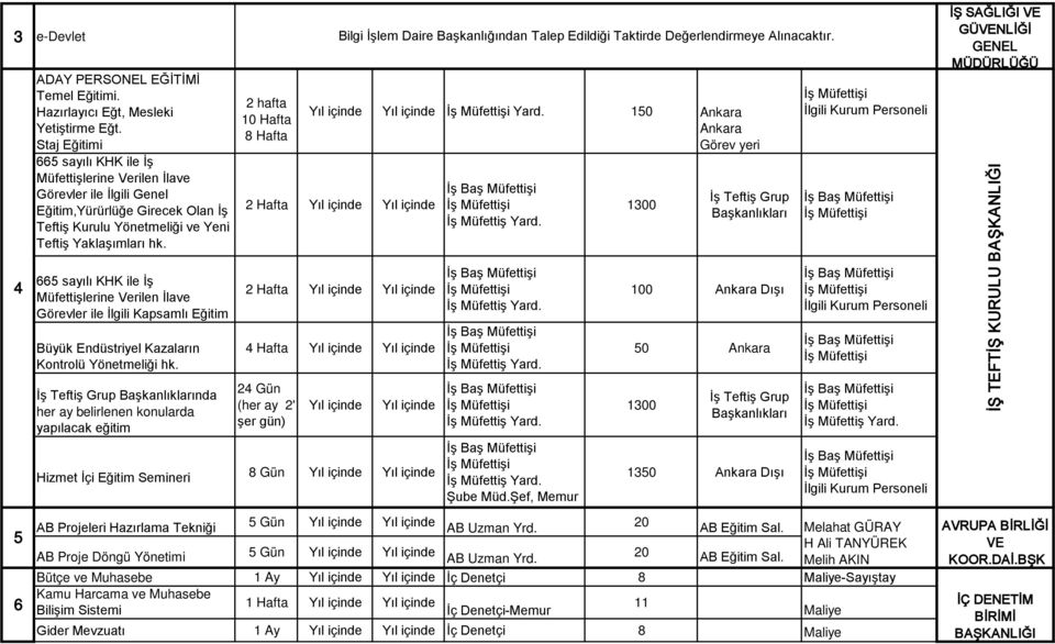 665 sayılı KHK ile İş Müfettişlerine Verilen İlave Görevler ile İlgili Kapsamlı Eğitim Büyük Endüstriyel Kazaların Kontrolü Yönetmeliği hk.