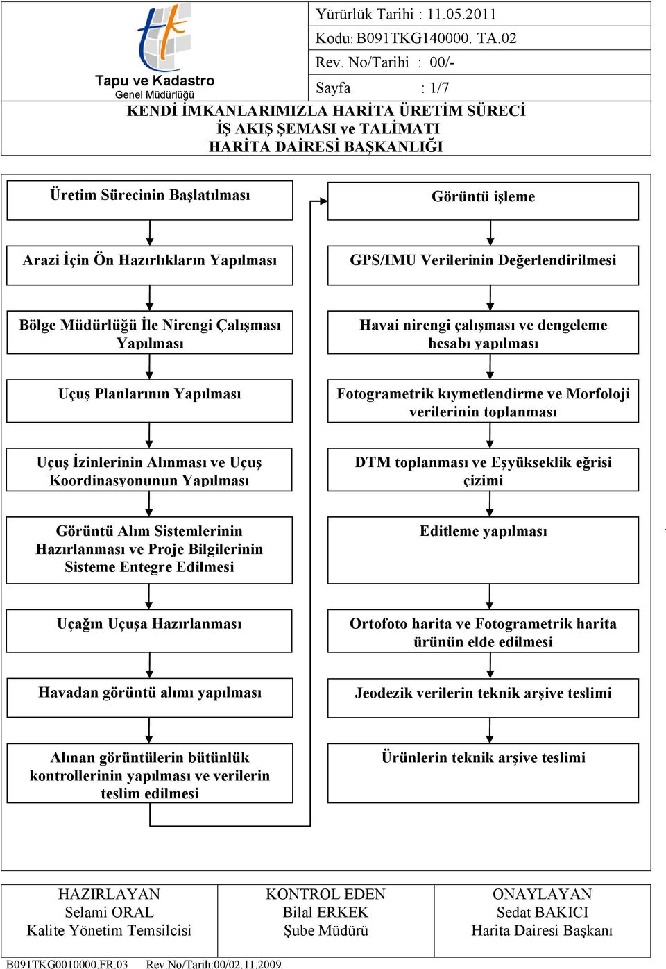 toplanması ve EĢyükseklik eğrisi çizimi Görüntü Alım Sistemlerinin Hazırlanması ve Proje Bilgilerinin Sisteme Entegre Edilmesi Editleme yapılması Uçağın UçuĢa Hazırlanması Ortofoto harita ve