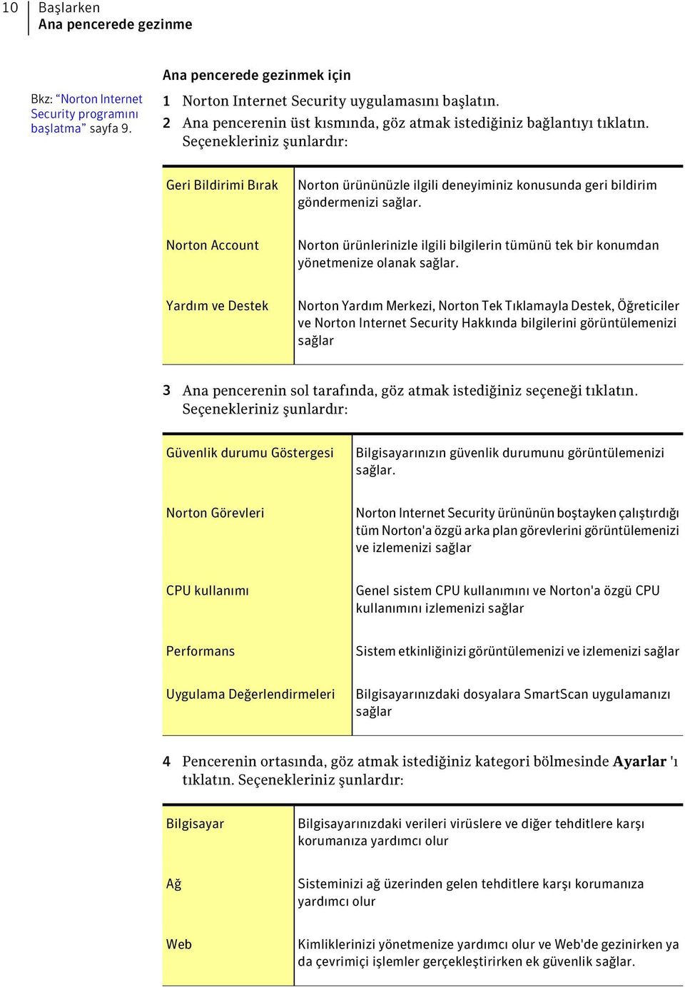 Seçenekleriniz şunlardır: Geri Bildirimi Bırak Norton ürününüzle ilgili deneyiminiz konusunda geri bildirim göndermenizi sağlar.