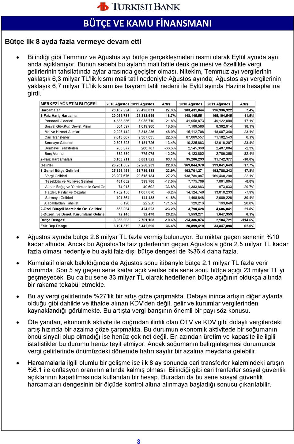 Nitekim, Temmuz ayı vergilerinin yaklaşık 6,3 milyar TL lik kısmı mali tatil nedeniyle Ağustos ayında; Ağustos ayı vergilerinin yaklaşık 6,7 milyar TL lik kısmı ise bayram tatili nedeni ile Eylül