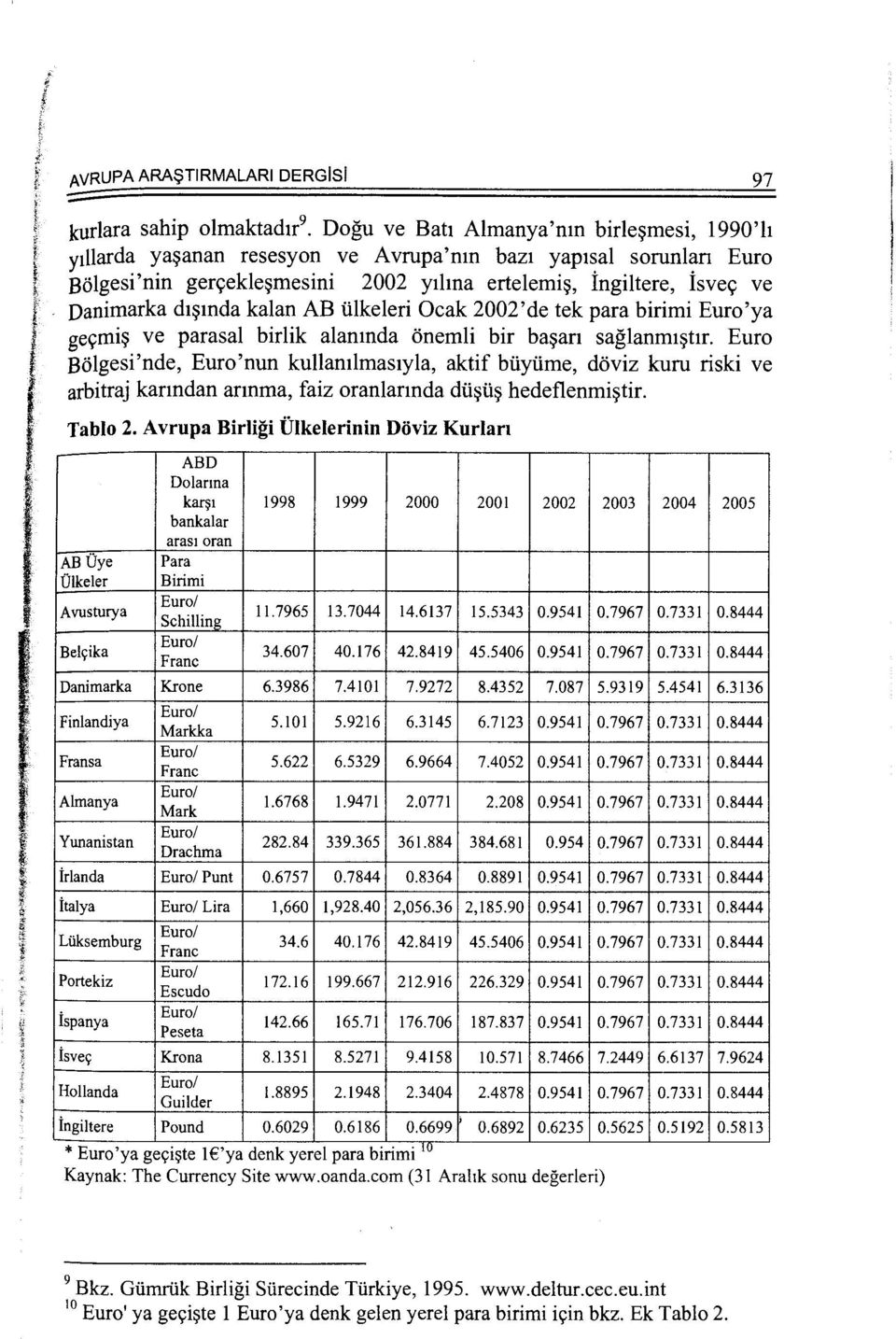 Euro Bolgesi'nde, Euro'nun kullamlmastyla, aktif biiyiime, doviz kuru riski ve arbitraj kanndan annma, faiz oranlannda dii~ii~ hedeflenmi~tir. Tablo 2.