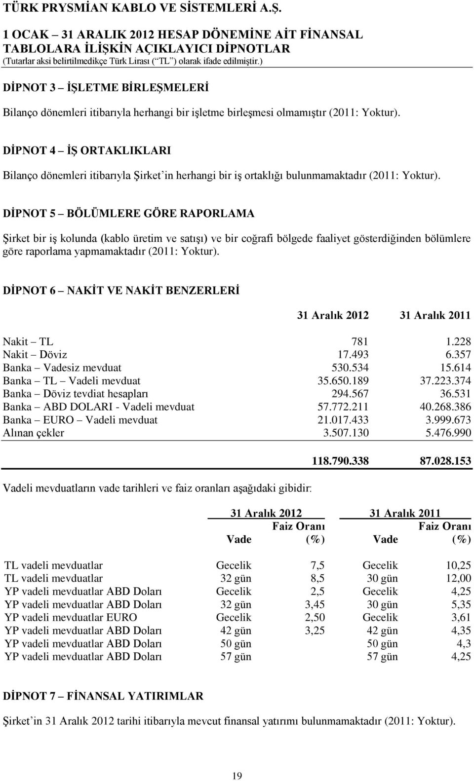 DİPNOT 5 BÖLÜMLERE GÖRE RAPORLAMA Şirket bir iş kolunda (kablo üretim ve satışı) ve bir coğrafi bölgede faaliyet gösterdiğinden bölümlere göre raporlama yapmamaktadır (2011: Yoktur).