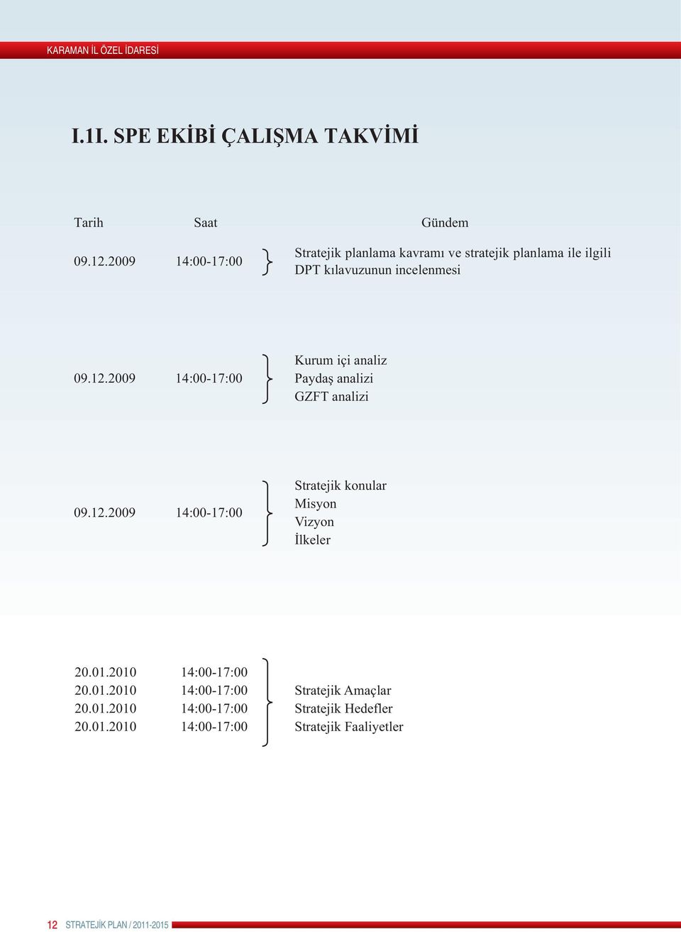 09.12.2009 14:00-17:00 Kurum içi analiz Paydaþ analizi GZFT analizi 09.12.2009 14:00-17:00 Stratejik konular Misyon Vizyon Ýlkeler 20.