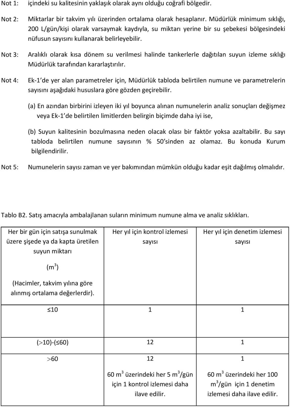 Aralıklı olarak kısa dönem su verilmesi halinde tankerlerle dağıtılan suyun izleme sıklığı Müdürlük tarafından kararlaştırılır.