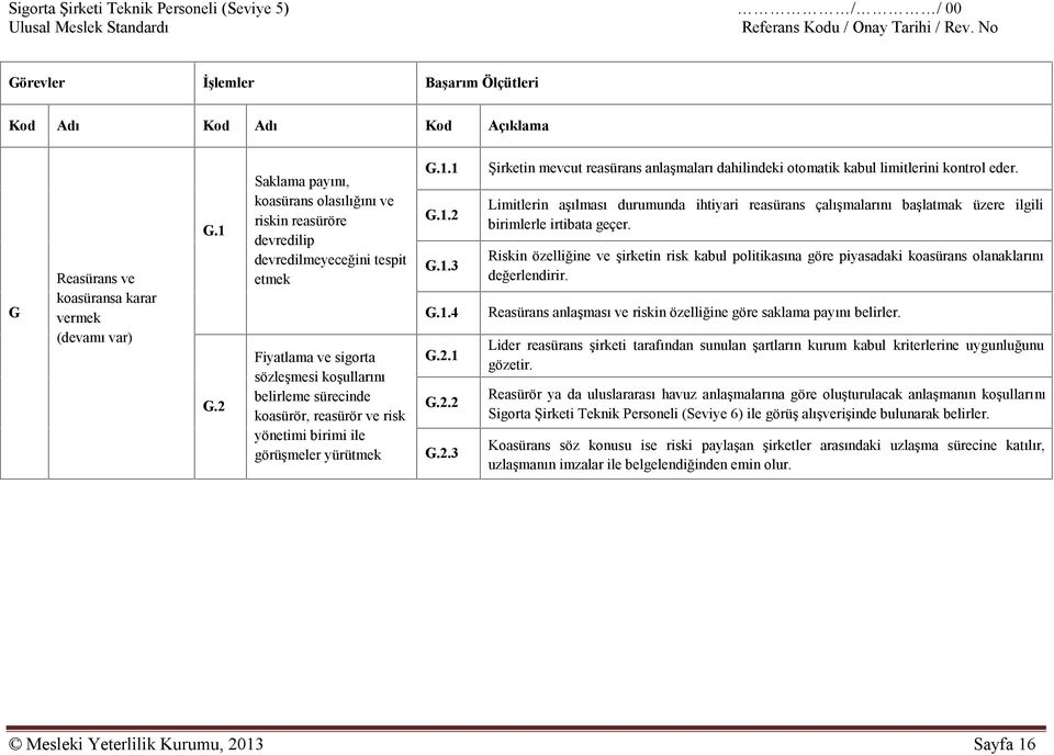 yönetimi birimi ile görüşmeler yürütmek G.1.1 G.1.2 G.1.3 G.1.4 G.2.1 G.2.2 G.2.3 Şirketin mevcut reasürans anlaşmaları dahilindeki otomatik kabul limitlerini kontrol eder.