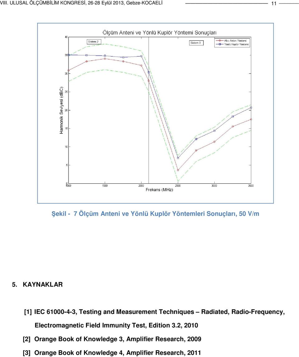 Radio-Frequency, Electromagnetic Field Immunity Test, Edition 3.