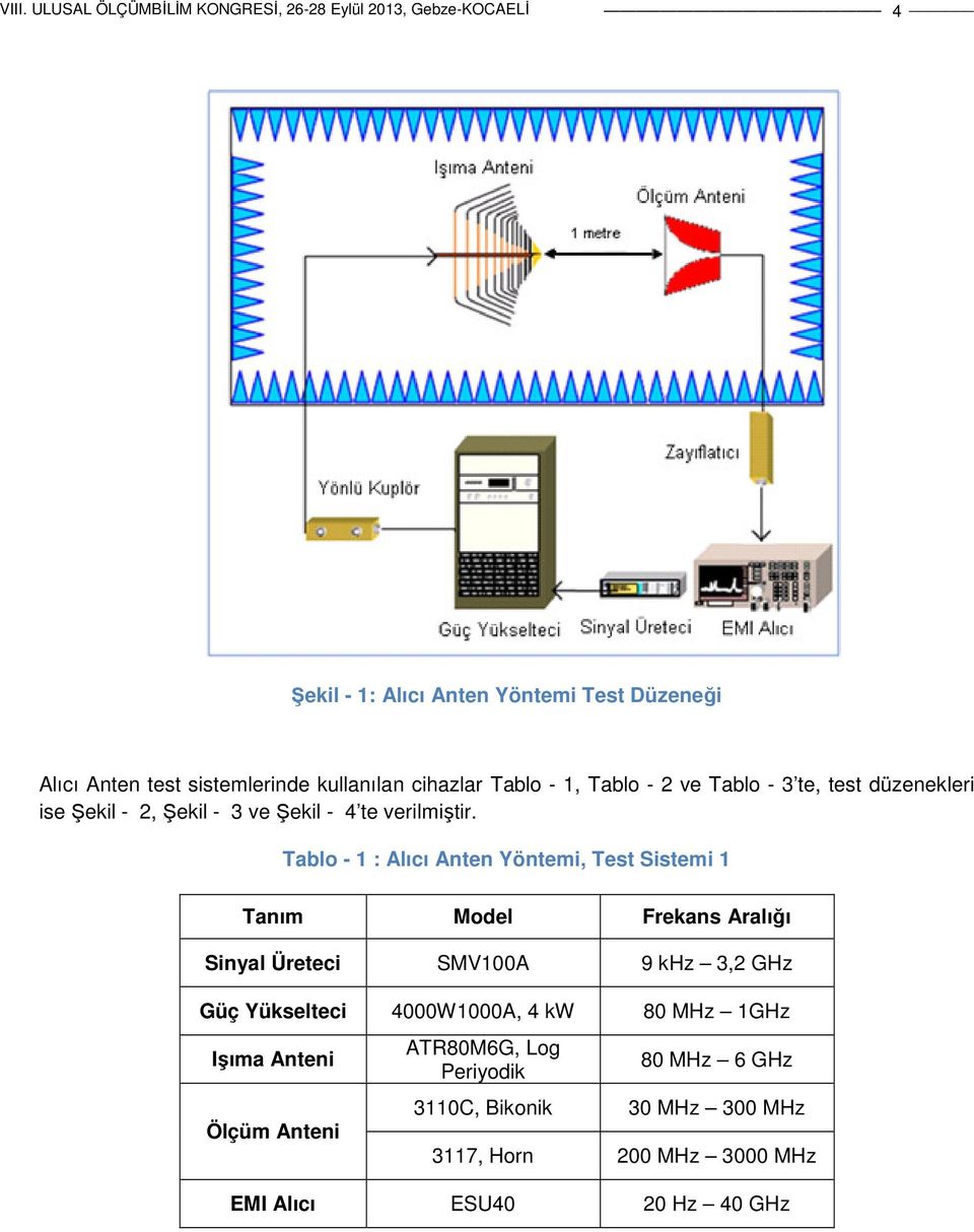 Tablo - 1 : Alıcı Anten Yöntemi, Test Sistemi 1 Tanım Model Frekans Aralığı Sinyal Üreteci SMV100A 9 khz 3,2 GHz Güç Yükselteci