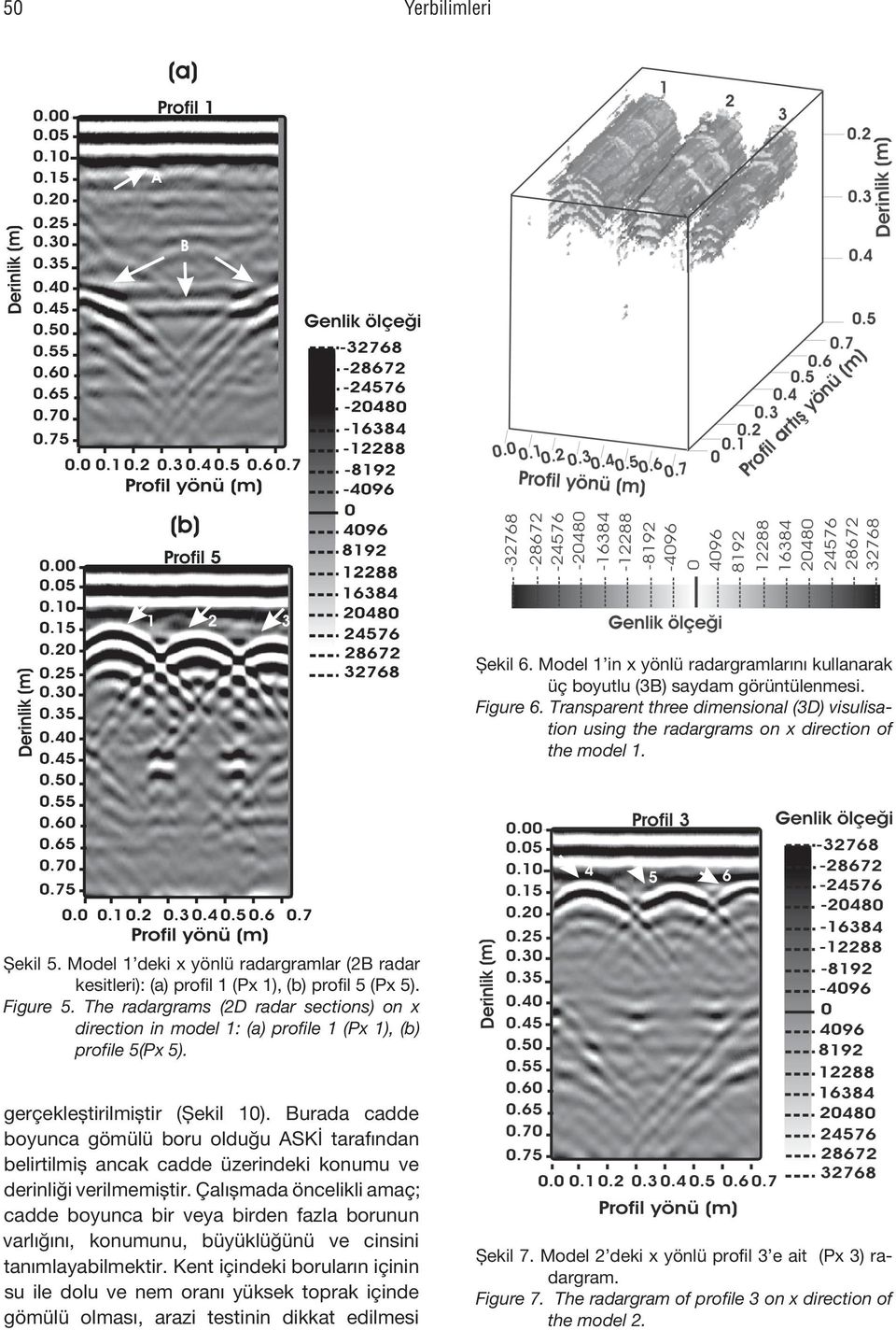 Model 1 deki x yönlü radargramlar (2B radar kesitleri): (a) profil 1 (Px 1), (b) profil 5 (Px 5). Figure 5.