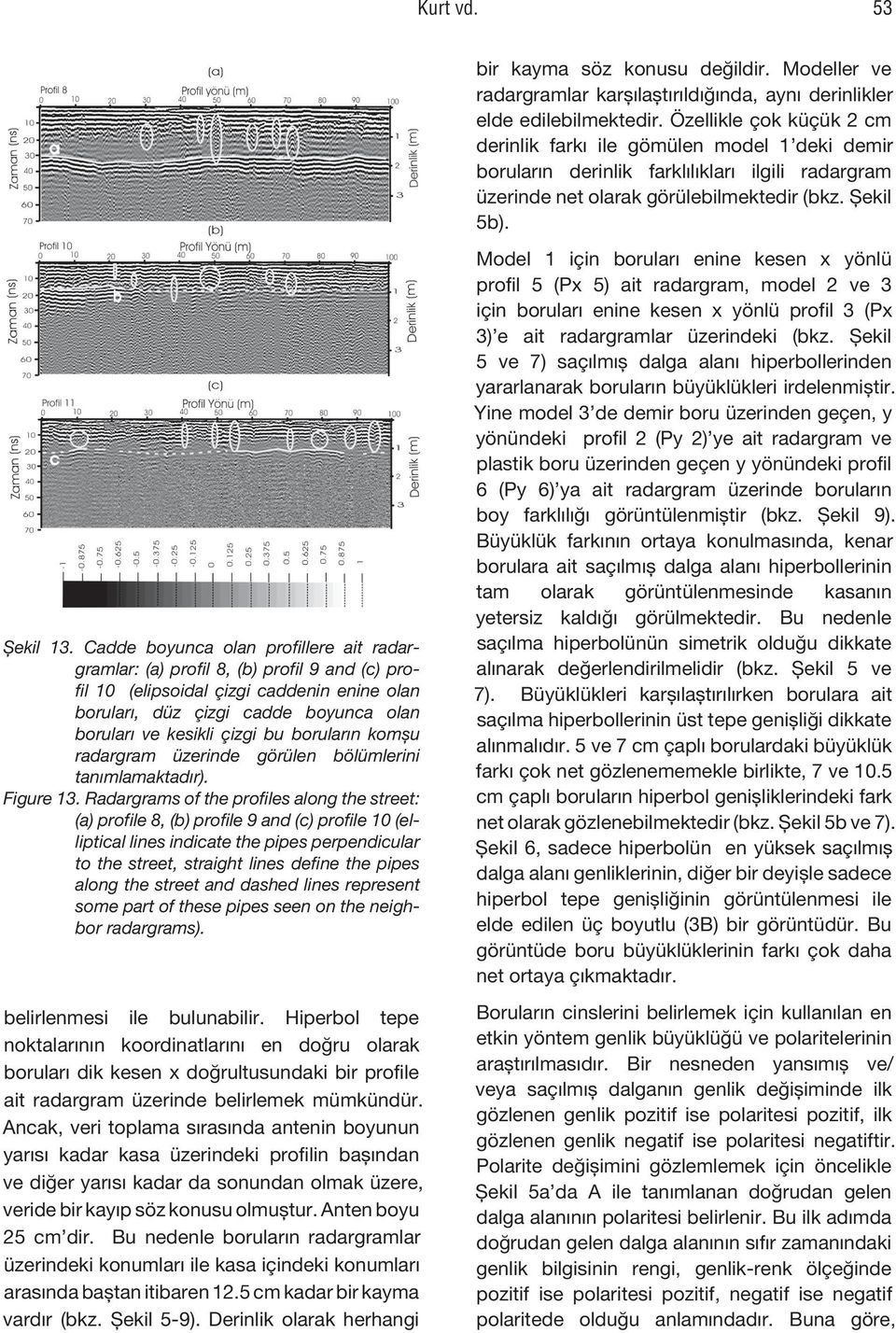 Cadde boyunca olan profillere ait radargramlar: (a) profil 8, (b) profil 9 and (c) profil 10 (elipsoidal çizgi caddenin enine olan boruları, düz çizgi cadde boyunca olan boruları ve kesikli çizgi bu