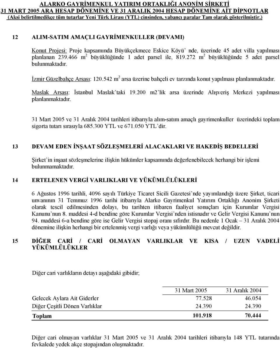 200 m2 lik arsa üzerinde Alışveriş Merkezi yapılması planlanmaktadır.