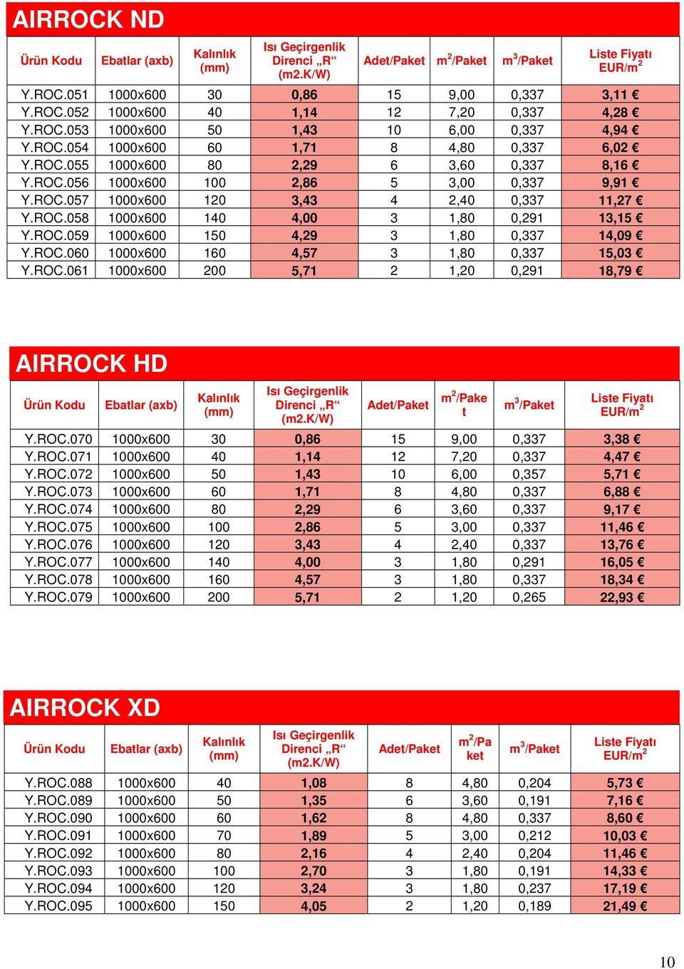 ROC.061 1000x600 200 5,71 2 1,20 0,291 18,79 AIRROCK HD Adet/Paket m 2 /Pake t m 3 /Paket Y.ROC.070 1000x600 30 0,86 15 9,00 0,337 3,38 Y.ROC.071 1000x600 40 1,14 12 7,20 0,337 4,47 Y.ROC.072 1000x600 50 1,43 10 6,00 0,357 5,71 Y.