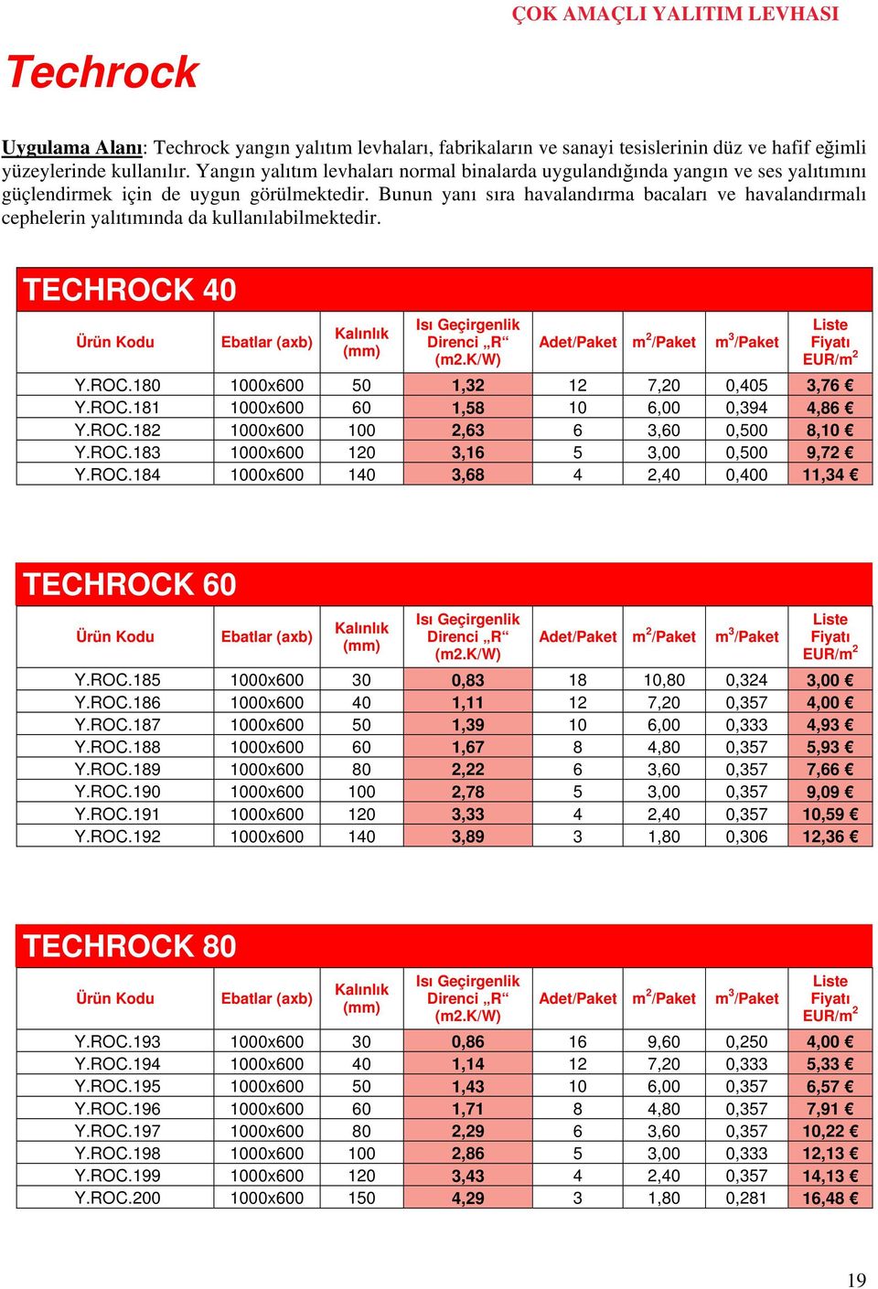 Bunun yanı sıra havalandırma bacaları ve havalandırmalı cephelerin yalıtımında da kullanılabilmektedir. TECHROCK 40 Y.ROC.180 1000x600 50 1,32 12 7,20 0,405 3,76 Y.ROC.181 1000x600 60 1,58 10 6,00 0,394 4,86 Y.