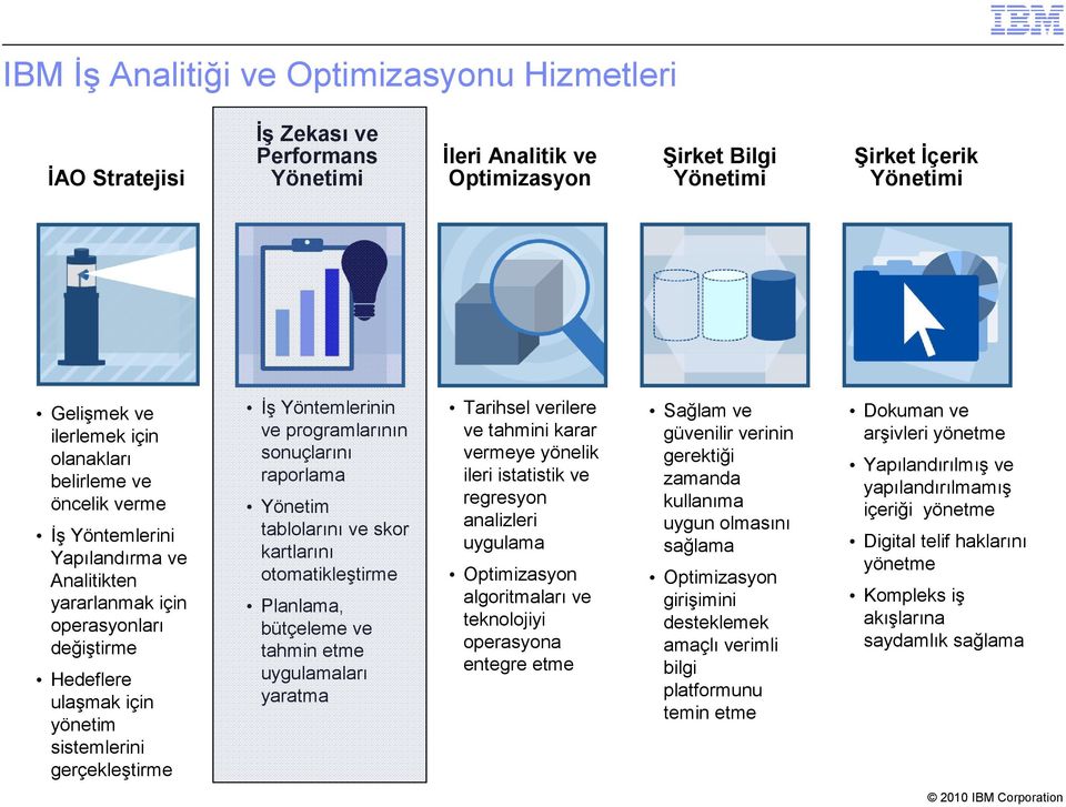 sonuçlarını raporlama Yönetim tablolarını ve skor kartlarını otomatikleştirme Planlama, bütçeleme ve tahmin etme uygulamaları yaratma Tarihsel verilere ve tahmini karar vermeye yönelik ileri