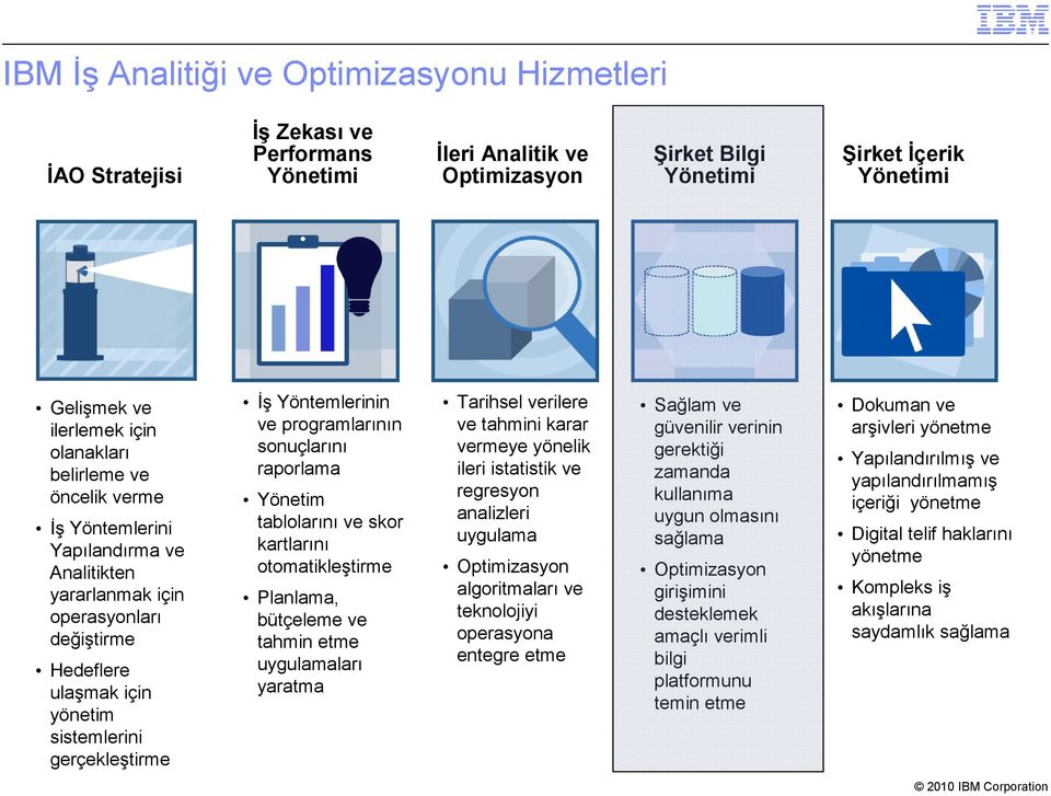 sonuçlarını raporlama Yönetim tablolarını ve skor kartlarını otomatikleştirme Planlama, bütçeleme ve tahmin etme uygulamaları yaratma Tarihsel verilere ve tahmini karar vermeye yönelik ileri