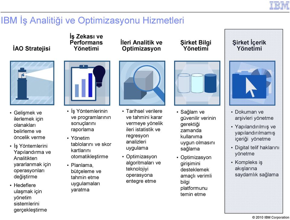 sonuçlarını raporlama Yönetim tablolarını ve skor kartlarını otomatikleştirme Planlama, bütçeleme ve tahmin etme uygulamaları yaratma Tarihsel verilere ve tahmini karar vermeye yönelik ileri
