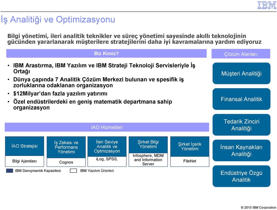 IBM Arastırma, IBM Yazılım ve IBM Strateji Teknoloji Servisleriyle Đş Ortağı Dünya çapında 7 Analitik Çözüm Merkezi bulunan ve spesifik iş zorluklarına odaklanan organizasyon $12Milyar dan fazla