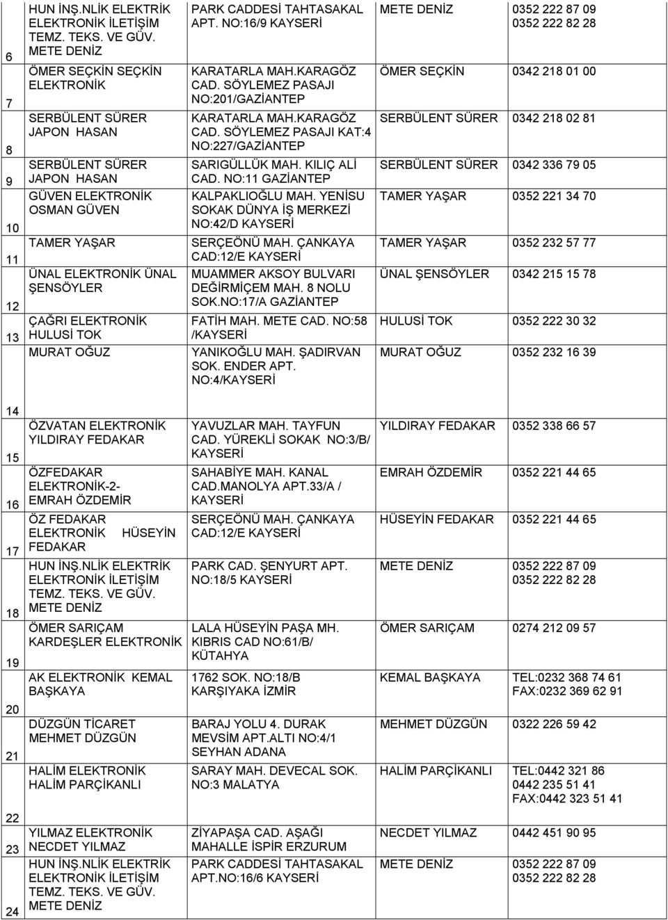 MURAT OĞUZ PARK CADDESİ TAHTASAKAL APT. NO:16/9 KAYSERİ KARATARLA MAH.KARAGÖZ CAD. SÖYLEMEZ PASAJI NO:201/GAZİANTEP KARATARLA MAH.KARAGÖZ CAD. SÖYLEMEZ PASAJI KAT:4 NO:227/GAZİANTEP SARIGÜLLÜK MAH.