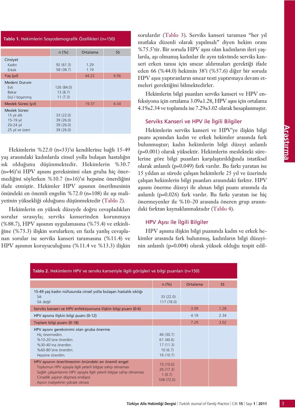 0 (n=33) si kendilerine ba l 15-49 yafl aras ndaki kad nlarda cinsel yolla bulaflan hastal n s k oldu unu düflünmektedir. Hekimlerin %30.