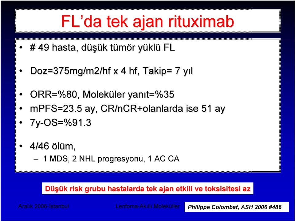 3 4/46 ölüm, 1 MDS, 2 NHL progresyonu,, 1 AC CA Düşük risk grubu hastalarda tek ajan etkili