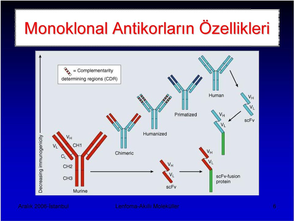 Özellikleri Aralık